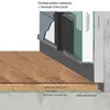 Теневая рейка Laconistiq Classic Светлое золото анодированное (8,8х10,7х3000мм) вставка Flex в комплекте